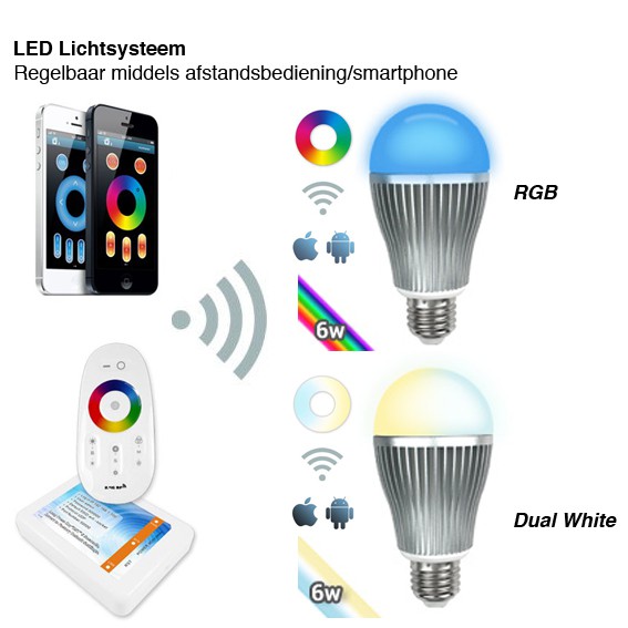 123 Dagaanbieding - Led Lichtsysteem (Rgb/dual White) Regelbaar Met Afstandsbediening/smartphone