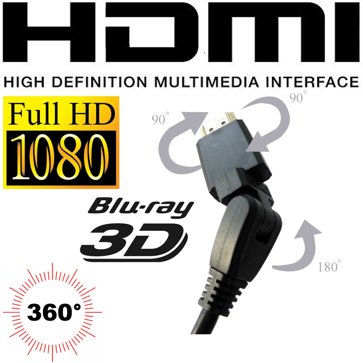 Today's Best Deal - HDMI 360 Graden