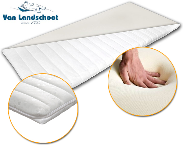 1 Day Fly - Dorma Traagschuim Topdekmatras 1 Day Fly - Dorma Traagschuim Topdekmatras