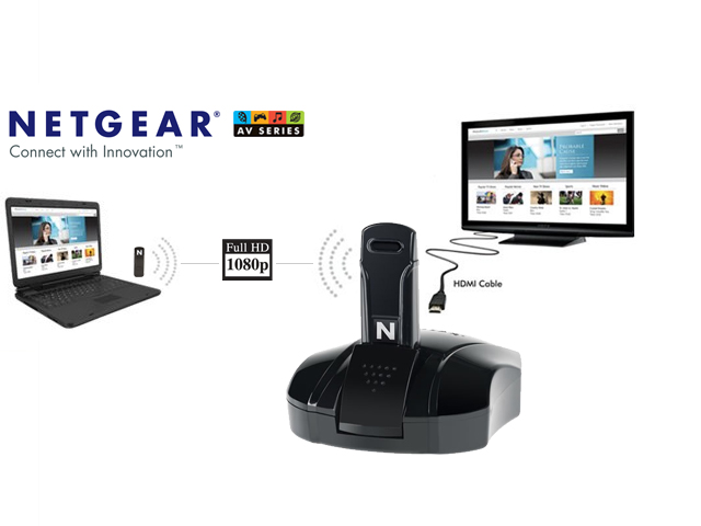 1 Day Fly - Netgear Push2tv - Stuur Full Hd Films En Foto's Draadloos Van Pc Naar Tv