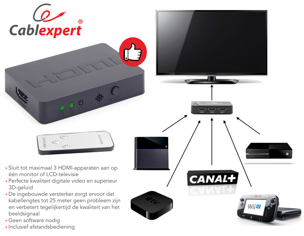 Click to Buy - 3 Poorts HDMI Switch incl. 3 HDMI Kabels