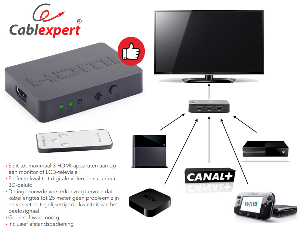 Click to Buy - Cablexpert HDMI Switch (3 of 5 poorts)