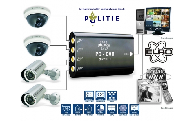 Click to Buy - Camera Bewakingssysteem DVR14SET Click to Buy - Camera Bewakingssysteem DVR14SET
