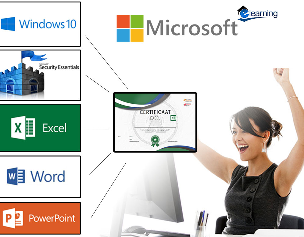 Click to Buy - Online Cursuspakket: Microsoft Expert