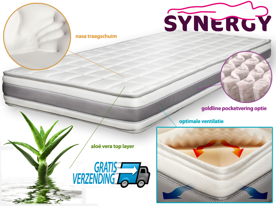 Click to Buy - Synergy Comfortmatras (Top-Series)