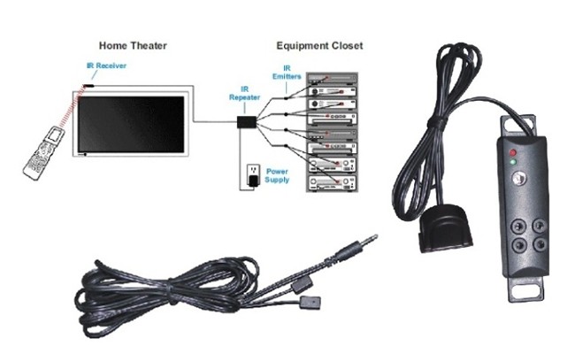 Deal Digger - Infrarood Repeater