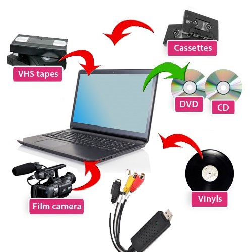 Deal Digger - Usb Video-adapter - Voor Digitaliseren