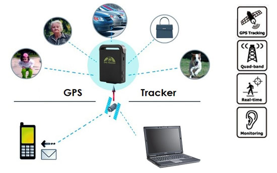 Group Actie - € 49,95 - Mini Gps Tracker Voor Het Volgen Van Uw Auto, Boot, Scooter, Huisdier Of Kinderen.