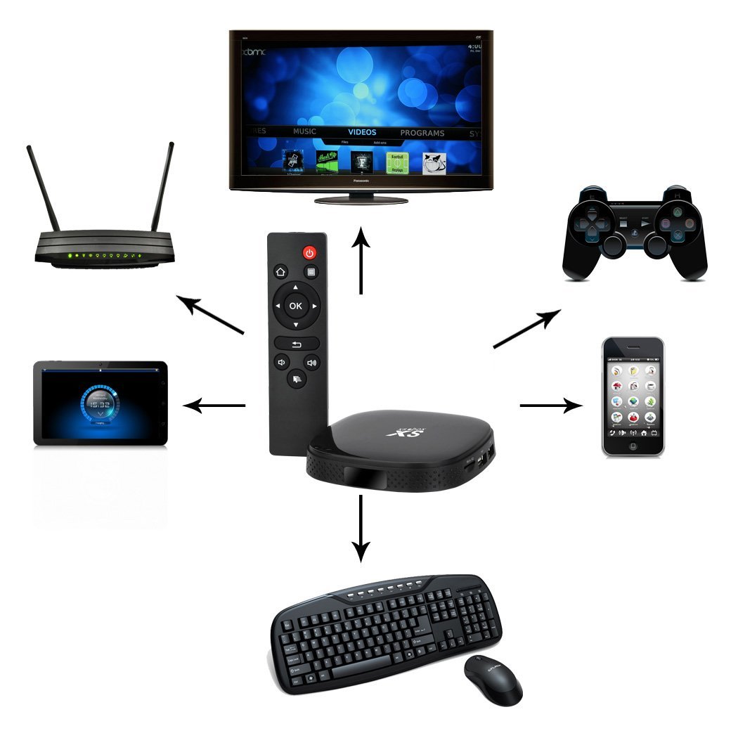 Group Actie - Hd Media Player Slechts Één Apparaat Voor Al Je Media! Group Actie - Hd Media Player Slechts Één Apparaat Voor Al Je Media!