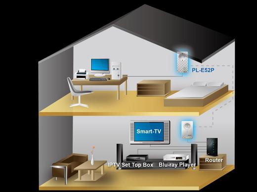 iBood - 2 Asus 600 Mbps Powerline Adapters