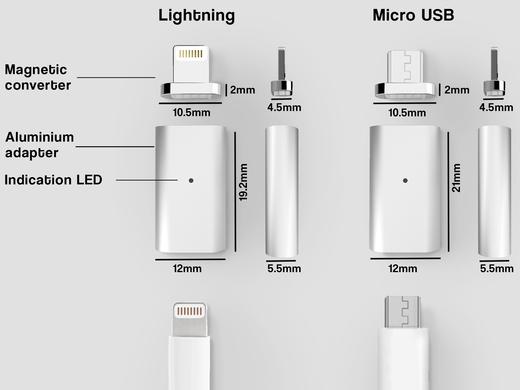 iBood - 2x Zeuss Easy Connect - magnetisch verbinden