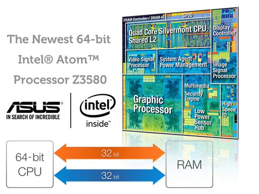 iBood - Asus ZenFone 2 4GB RAM/2.3GHz Quad Core