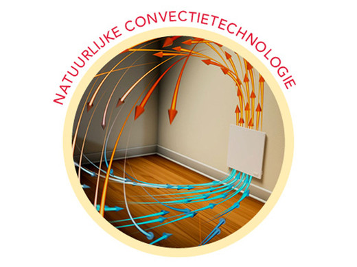 iBood Home & Living - Econo-Heat elektrisch verwarmingspaneel iBood Home & Living - Econo-Heat elektrisch verwarmingspaneel