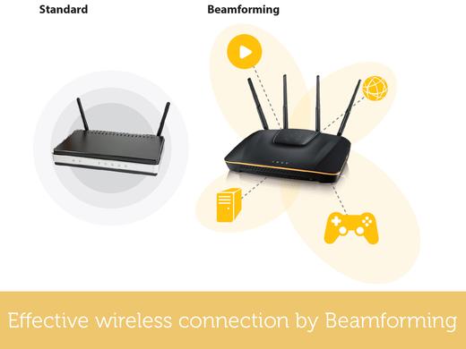 iBood - ZyXEL ARMOR Z1 Dual-Band Gigabit Router