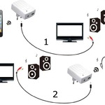 One Day Price - innoXplore iX-B26 Bluetooth Stereo Music Streamer - Receiver / Transmitter One Day Price - innoXplore iX-B26 Bluetooth Stereo Music Streamer - Receiver / Transmitter