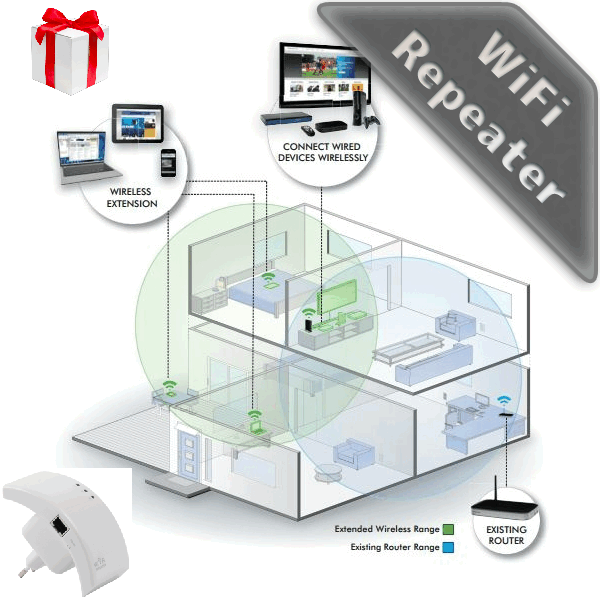 One Day Price - Wifi versterker (repeater)