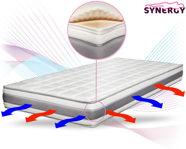 Waat? - Synergy nasa pocketvering matras Waat? - Synergy nasa pocketvering matras